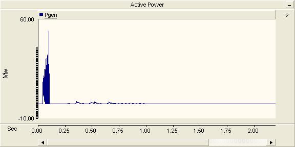 Fig. 7: Generator output power with VSC based STATCOM 6. Conclusion In this paper, a dynamic model of wind power plants has been presented.