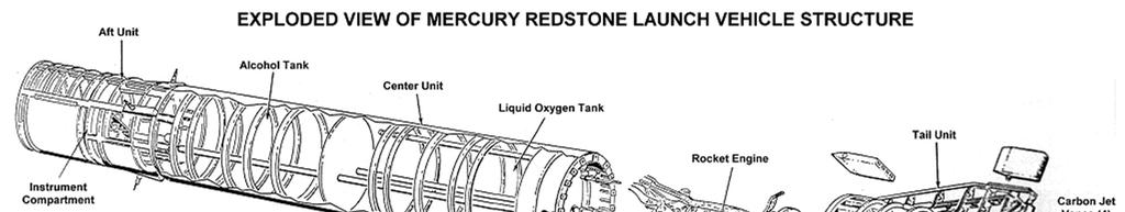 Fig 3.1.1 Mercury-Redstone LV Structure, https://history.nasa.gov/diagrams/mercury.