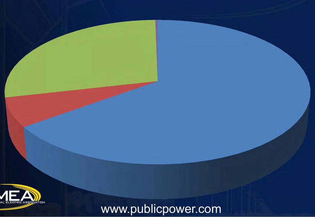 Number of U.S. Electric Utilities, 2014 Federal Power Agencies, 0.