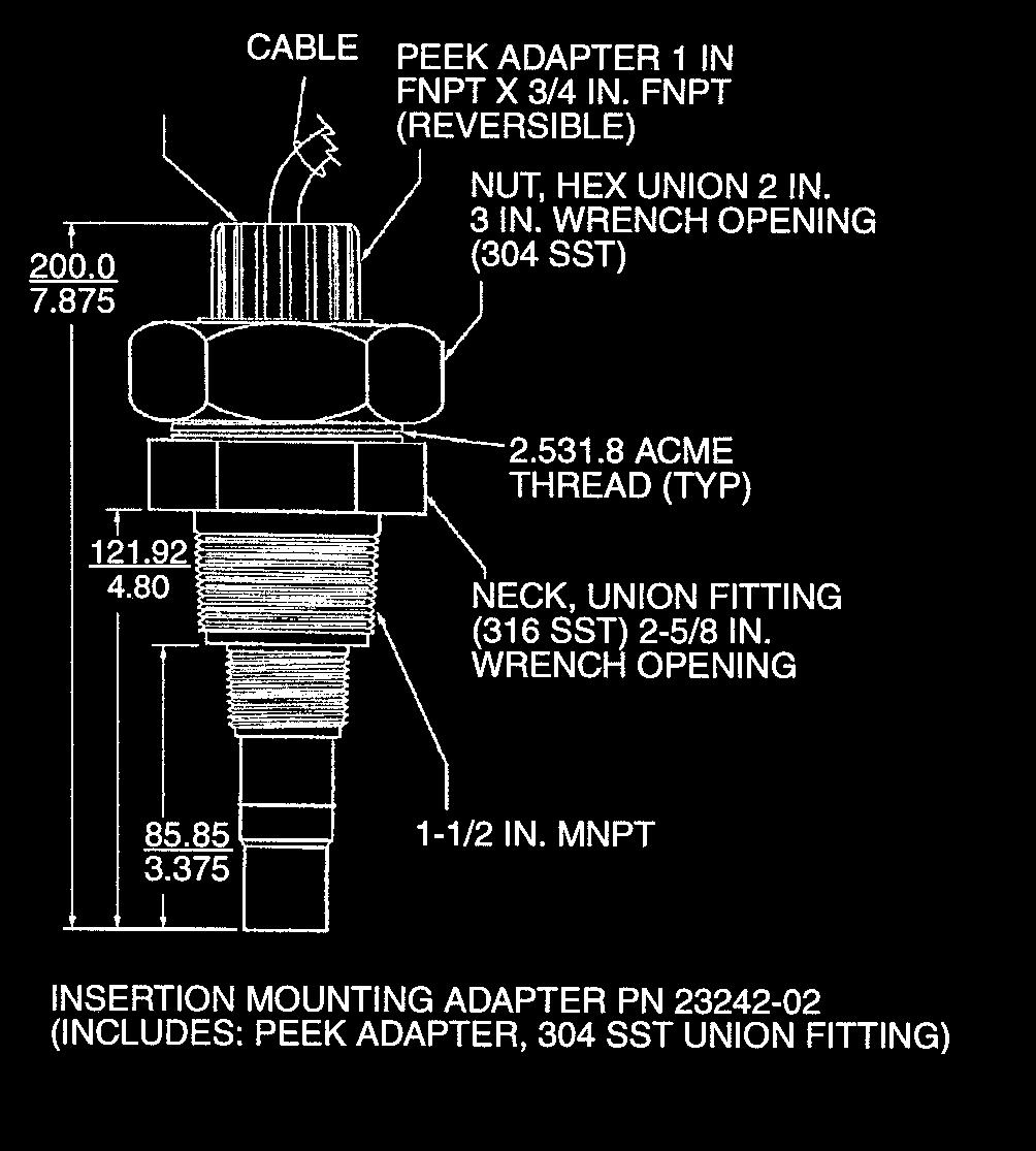 Insertion Adapter mounts Model 396P