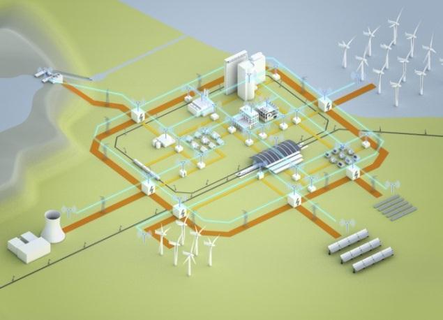 Solutions: Battery Energy Storage in Smart Grid Electricity storage is a clear key technology priority for the development of the European power system of 2020 and beyond European Commission