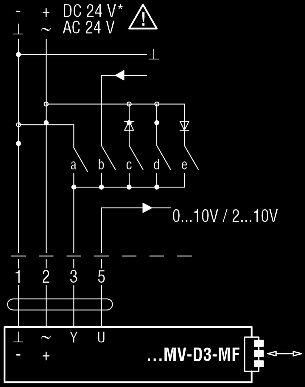 ..2 V V min V min operating stage active 2...10 V V min... V max Continuous operation V min... V max **Attention: Controller/DDC must be able to pull the command signal to 0 V.
