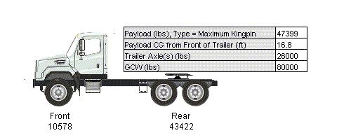 T R A C T O R W E I G H T VEHICLE SPECIFICATIONS SUMMARY - TRACTOR WEIGHT Model... 114SD Cab Size (829)... 114 INCH BBC FLAT ROOF ALUMINUM CONVENTIONAL CAB Expected Front Axle(s) Load (lbs)... 14000.