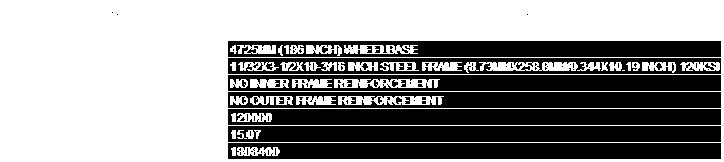 069 RBM (per rail) (lbf-in)... 1810000 Inner Frame Reinforcement (547)... NO INNER FRAME REINFORCEMENT Outer Frame Reinforcement (548).