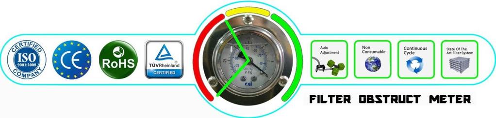 Operating Guide & Safety Page 2 Filter Indicator Under normal condition/operation the filter indicator will read