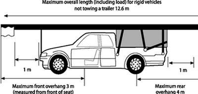 Page I1-7 Definitions from the VDAM Rule continued Front axis The front axis means: a) the centre point of the front axle set of a trailer that has two axle sets and is steered by the front axle set,