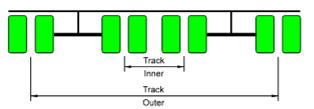 Bridge class Bridge class is a measure of the ability of the main structural members of a bridge to carry overweight vehicles.
