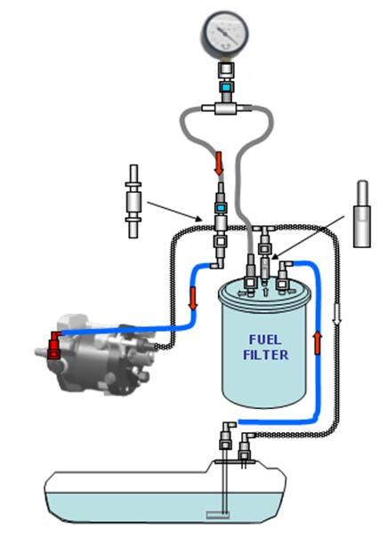 EURO-Ⅳ model CASE PRESSURE (bar) JUDGMENT Fuel pump (Electric) Internal suction pump type (Delphi) b.