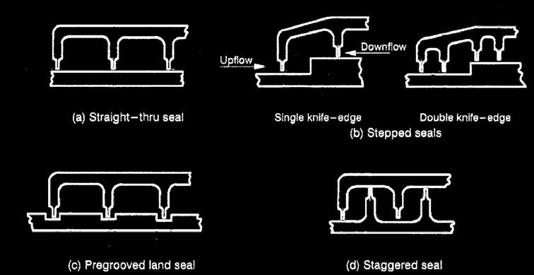 Existing seal turbomachinery seal designs