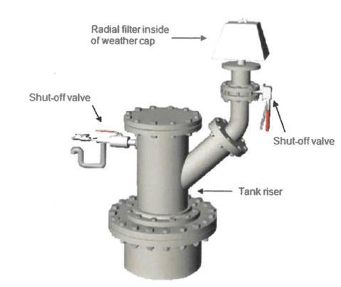 Closing Isolation Valves to Reduce Vapors The SSTs are passively ventilated through a riser that has a high efficiency particulate air (HEPA) filter attached and there is a shut-off (isolation) valve