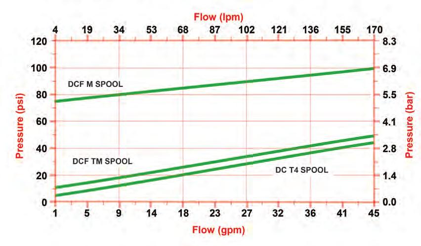 FLOW AND PRESSURE INFO: Neutral Flow