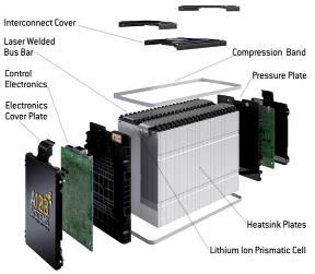 Battery Cost, $/KWhr Plug-In Hybrid Battery Cost on Track