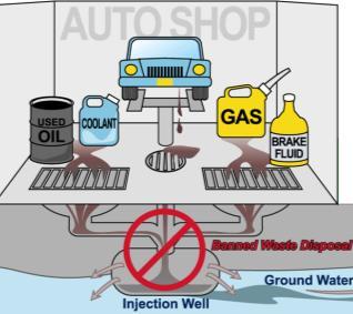 Used-oil generation factors A significant portion of engine oils are non-recoverable owing to combustion in the engine, residual left in engine components (oil filters) and unintended spilling.