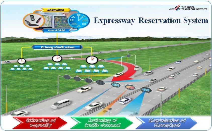 Tackling extraordinary peak traffic demand for roads with limited capacity Expressway Reservation System Introduces pre-reservation system as with public transport