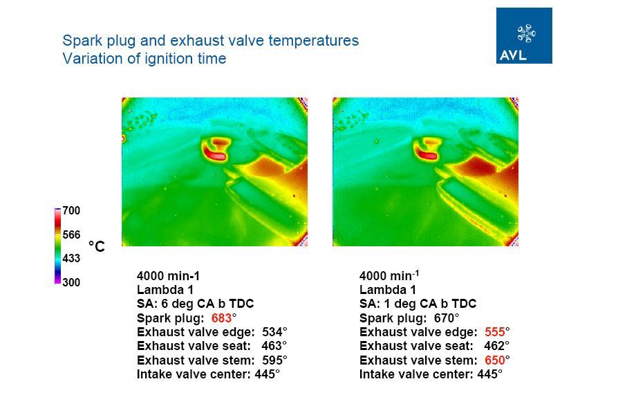 18 In-cylinder thermal imaging: