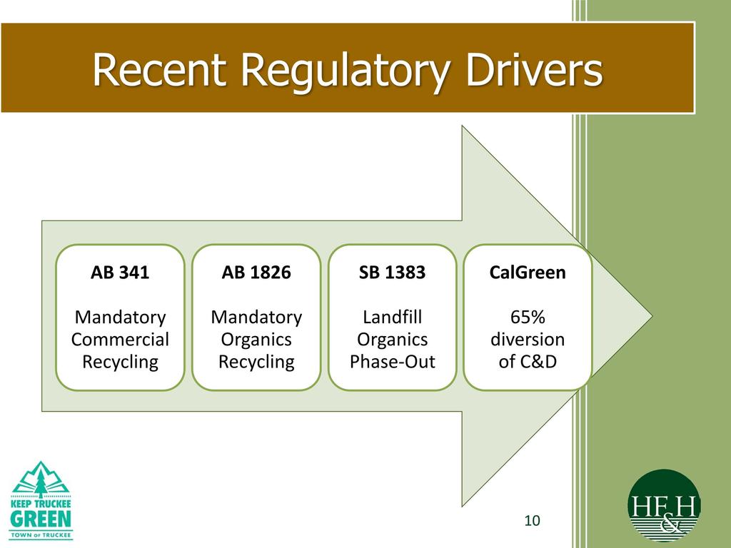 Recent Regulatory Drivers AB 341 AB 1826 SB 1383 CalGreen Mandatory Commercial