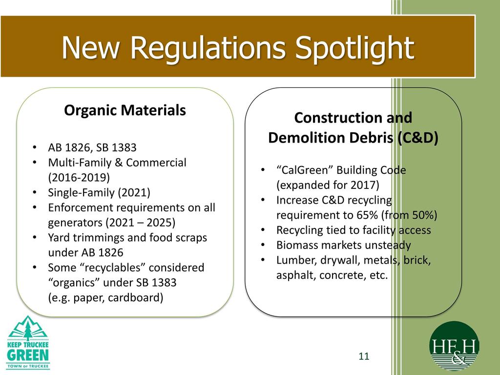 New Regulations Spotlight Organic Materials AB 1826, SB 1383 Multi-Family & Commercial 2016-2019) Single-Family (2021) Enforcement requirements on all generators (2021 2025) Yard trimmings and food