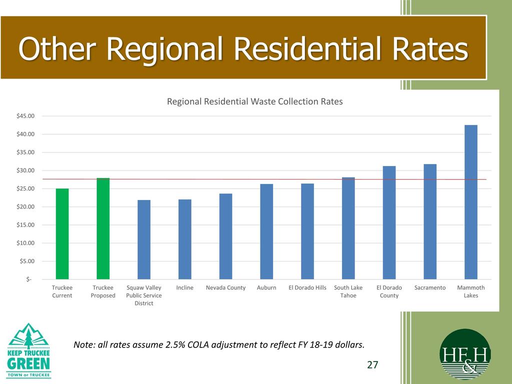 Other Regional Residential Rates 45.00 Regional Residential Waste Collection Rates 40.00 35.00 30.00 25.00 20.00 15.00 10.00 5.