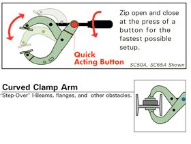 hand shark clamp Quick acting Precise scissor