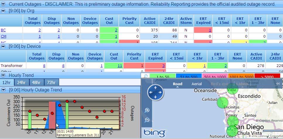 Outage Management System (OMS) Distribution Management System (DMS) Real Time as-switched view of distribution system.