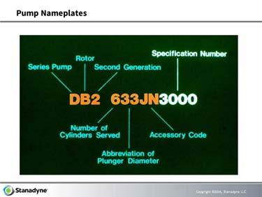 bearing 8. DB2 Nameplate Understand the name plate code.