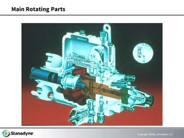 Model Type: Mechanical Pumps Page 4 10.