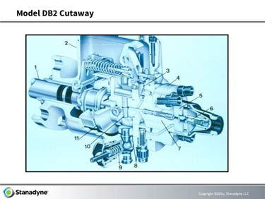 Only these components rotate Drive shaft Governor cage and weights Rotor Transfer pump blades 11.