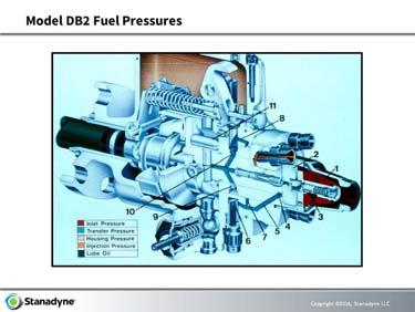 Hydraulic head assy 5. Transfer pump blades 6. Transfer pump regulating piston 7. Rotor 8. Cam ring 9.
