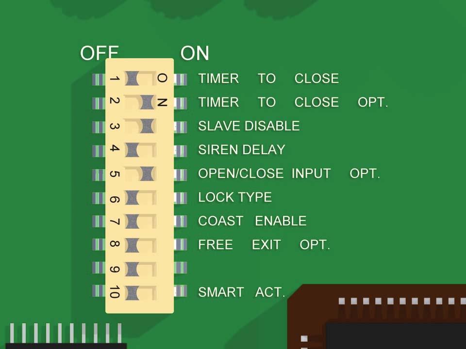 Program Switches OFF ON 1 TIMER TO CLOSE Gate does not automatically close. Gate automatically closes. 2 TIMER TO CLOSE OPT.