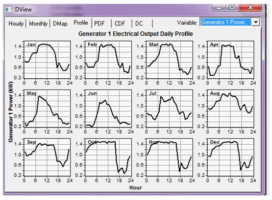 V. SIMULATION RESULT 4 Fig. 7 Daily Profile of Electric Load. Fig. 10 Battery Discharge Daily Profile. In simulation results Fig.7 shows daily profile for electric load of 1Kw. Fig.8 shows scaled data daily profile for solar wind hybrid system.