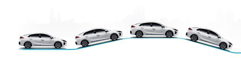 IONIQ Plug-in Hybrid main systems 13 Plug-in Hybrid System Operation Operating Parameters The Plug-in Hybrid IONIQ has two modes of using charged electricity.