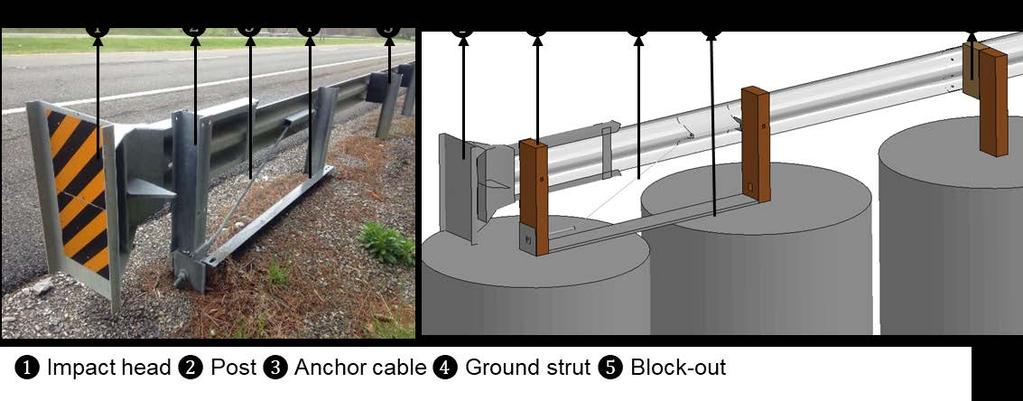 Methods Development of a Finite Element Model of ET-Plus Guardrail End Terminal Geometry The ET-Plus includes the impact head, block-outs, posts, ground strut, and anchor cable (Figure 1).