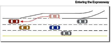 Expressway Driving Entering 1. Select your entrance 2. Locate gap from the ramp 3.