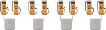 Infrastructure - Chargers Express Plus is a future-proof ultra-fast DC charging platform that grows with demand and accommodates the battery technologies of today s and tomorrow's EVs.