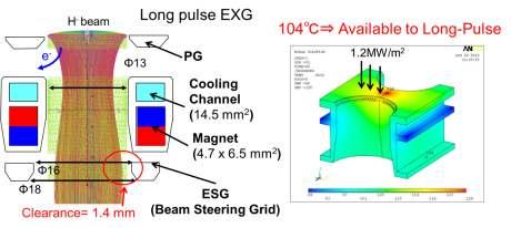 grid is issued for long pulse beam