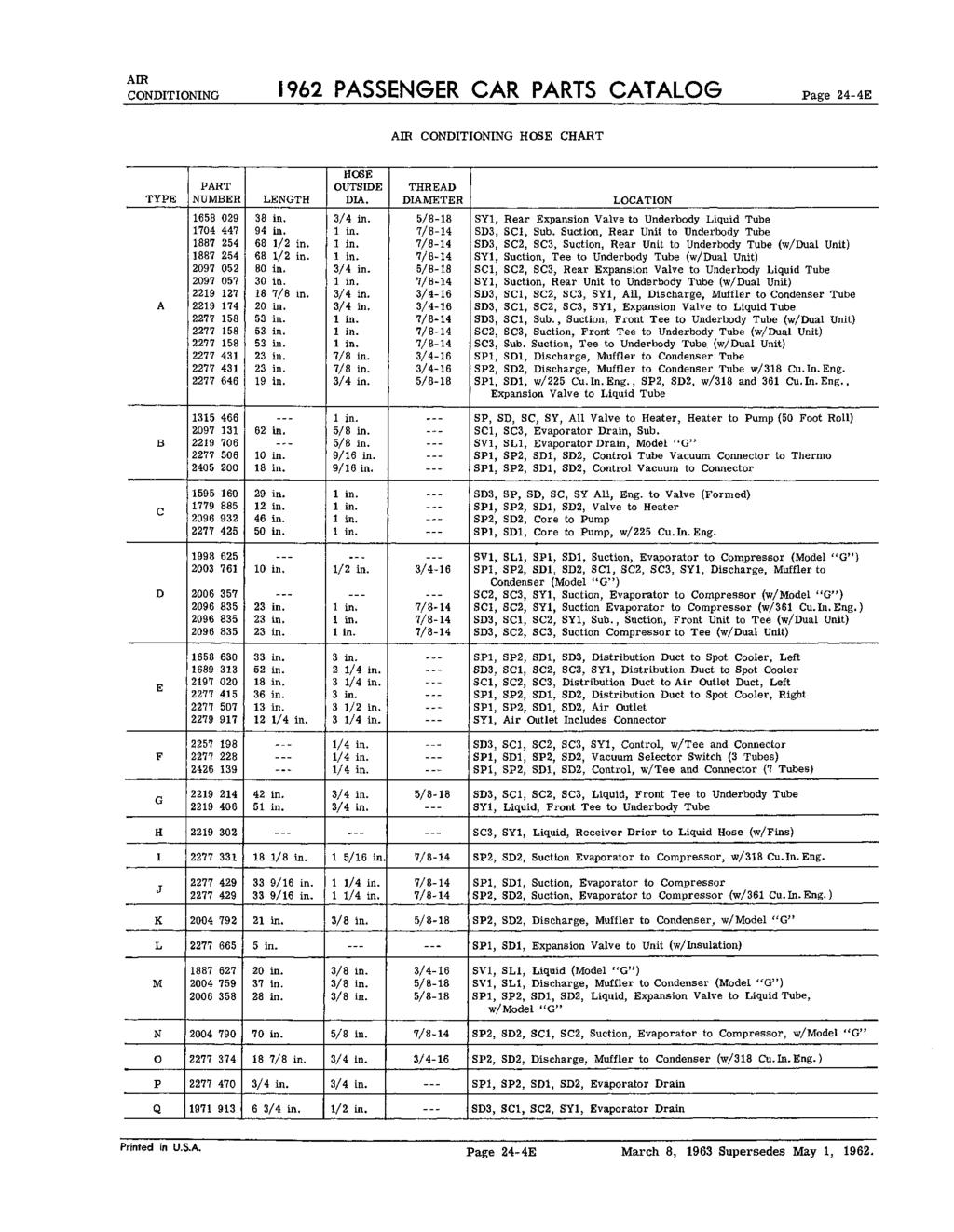 Am CONDITIONING 1962 PASSENGER CAR PARTS CATALOG Page 24-4E Am CONDITIONING HOSE CHART TYPE A PART NUMBER 1658 029 1704 447 1887 254 1887 254 2097 052 2097 057 2219 127 2219 174 2277 158 2277 158