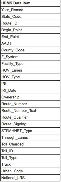 Figure 3.1. HPMS data attributes list The rut depth was obtained from the Maryland State Highway Administration (Maryland SHA).