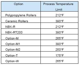 316 Stainless Steel Tube Maximum Pressure: 580 PSIG Maximum Temperature: 390 F Measuring Lengths to 9.8 Ft.