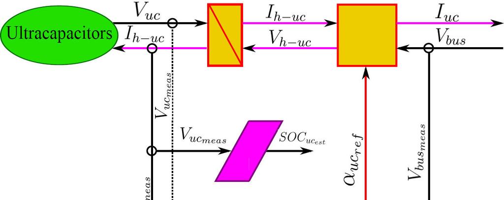 Modeling of the Hybrid Electric