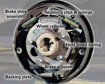 4.3 Drum Brake Components Drum brakes are still found on older vehicles and on cars with a combination of both disc and drum brakes.