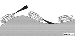 ACC kasutamine küngastel Künklikul maastikul sõites ei pruugi ACC teie sõidureas liikuvat sõidukit tuvastada.
