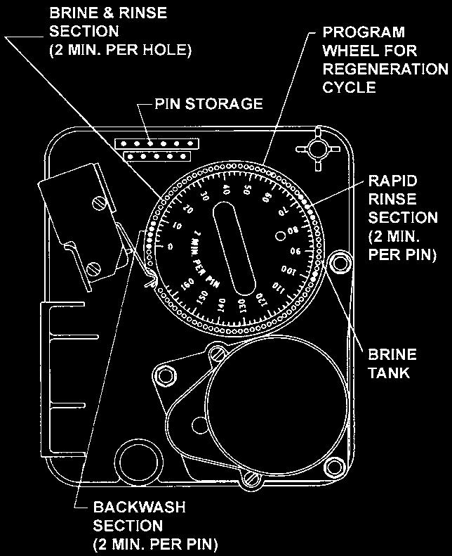 3210 TIMER SETTING PROCEDURE CONTINUED 3. The black center knob will make one revolution in the following approximately three hours and stop in the position shown in the drawing. 4.