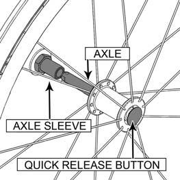 /lbs. Repeat on opposite side. Fig. 14 M. Wheel Installation & Removal (Fig. 15, 16) 1. Installing Wheels Fig. 15 a) Push in the axle release button on the axle to allow the locking balls to retract.