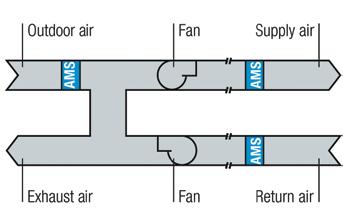 Page 2/7 Air Flow Measurement Technologies Typical Air Flow Measurement Applications