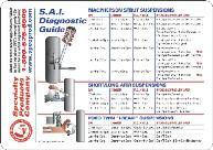 Terms DEFINITION OF S.A.I. (Steering Axis Inclination): S.A.I. I.A. Scrub Radius S.A.I. MAGNET This informative magnet trouble shooting guide sticks on the installer s tool box.