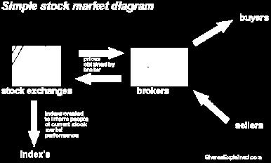 1. Scope of the Paper A Market model represents the different interactions among the various market players, defined according to their roles, under the given economic market forces, including