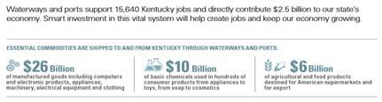 Source: USACE Waterborne Commerce Statistics Kentucky 2012 Lock Tonnage (tonnage in thousands) Lock River Up bound Down