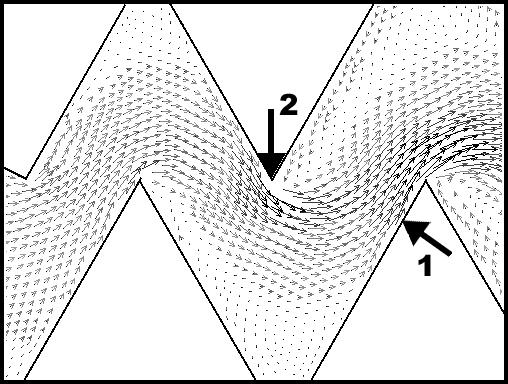 Sudden Expansion and Contraction An important mechanism acting to reduce the pressure in Tiger-Tooth trim is the sudden expansion and contraction phenomenon that takes place as the flow passes over