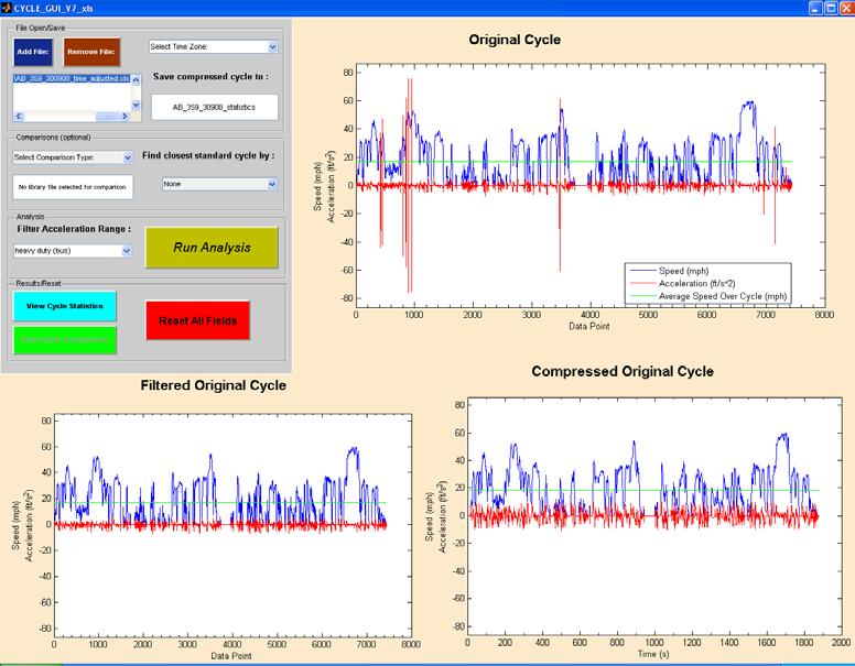 Specifics What Does the NREL Tool Do? 2. Cycle Generation matches fuel economy Crunch any amount of user supplied data and output a user cycle (speed vs.