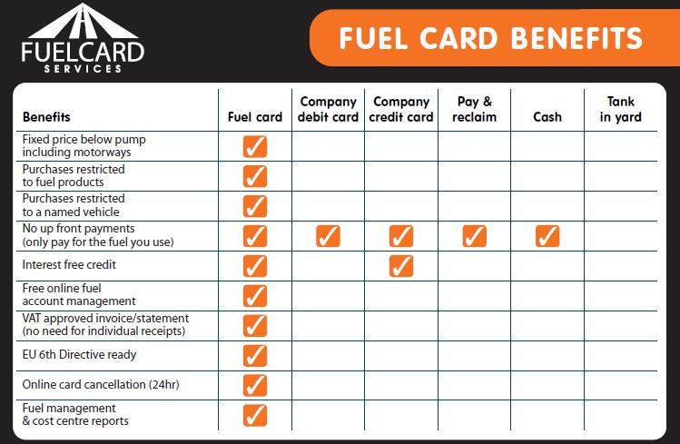 Fuel Card Services is delighted to offer the Texaco Fastfuel fuel card - with a nationwide network of filling stations where your drivers can fill up with discounted diesel and petrol without needing
